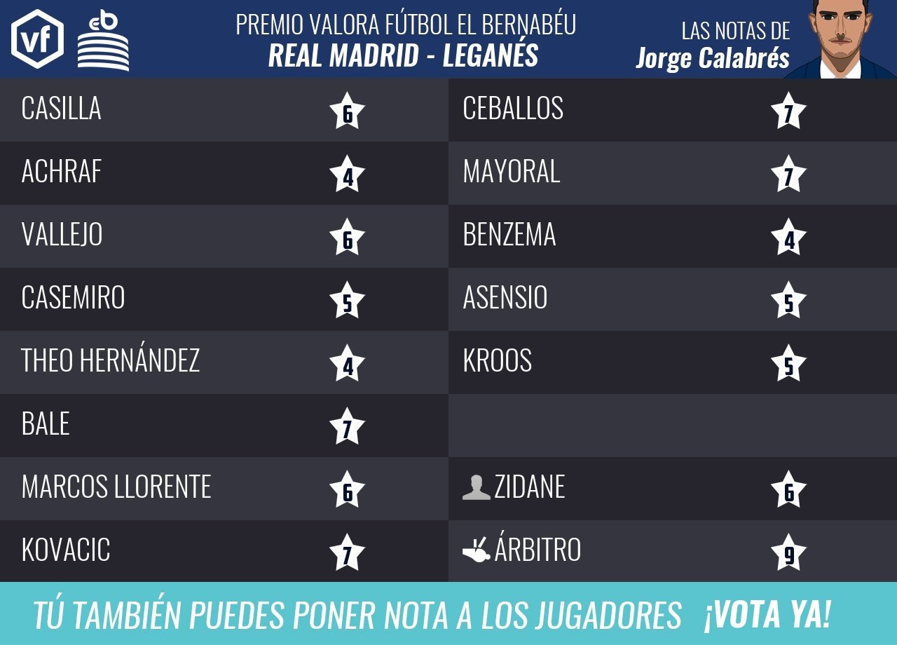 Las notas del Real Madrid - Leganés por Jorge Calabrés