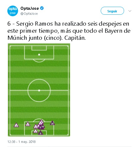 Ramos es el Káiser: más despejes que toda la defensa del Bayern