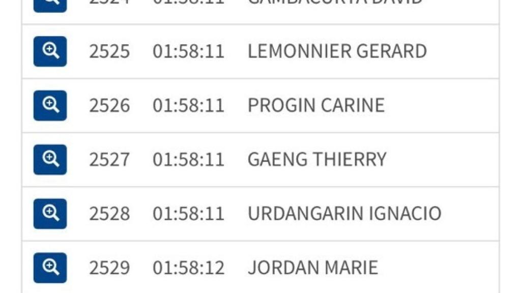 Imagen en la que aparece el puesto de Urdangarin.