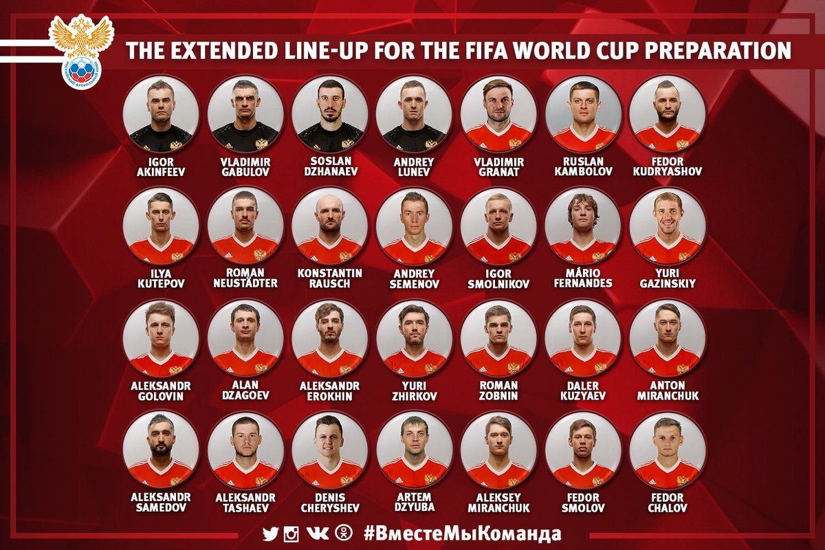 Prelista de 28 de jugadores de Rusia para el Mundial