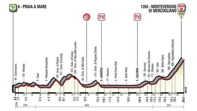 Perfil de la octava etapa del Giro de Italia.