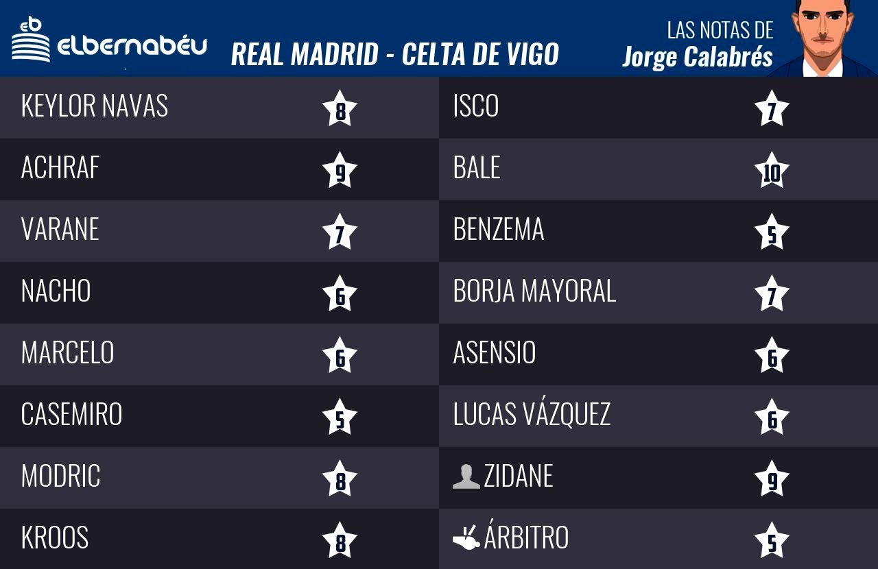 Las notas del Real Madrid - Celta por Jorge Calabrés