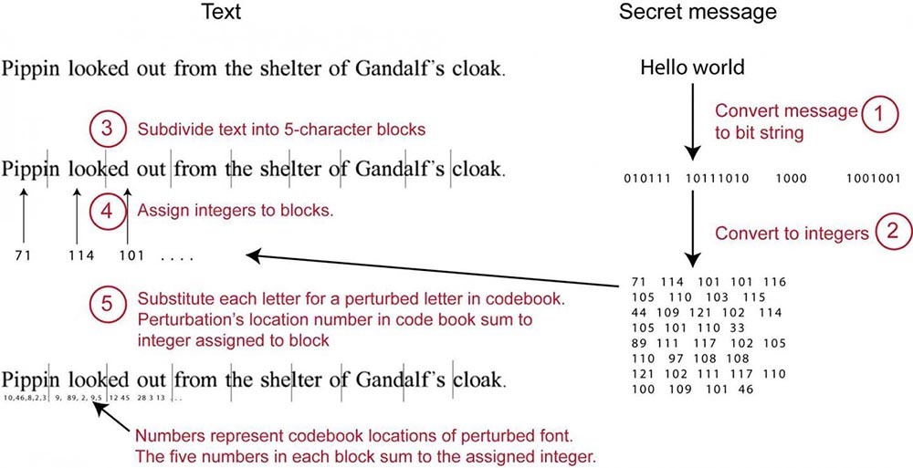 codificacion-fontcode