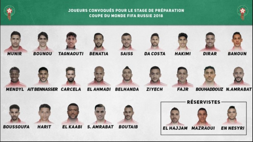 Convocatoria de la selección marroquí. Foto: Twitter (@EnMaroc).