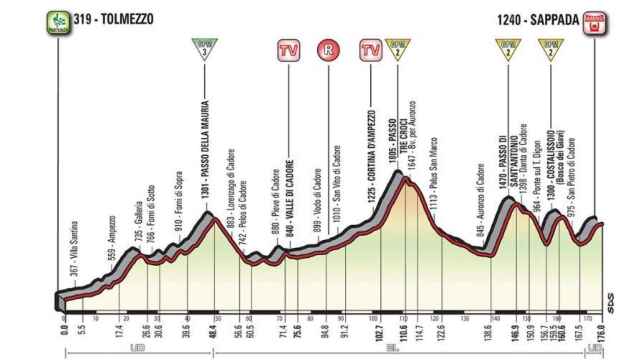 Perfil de la decimoquinta etapa del Giro de Italia