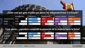 La Justicia bien o mal