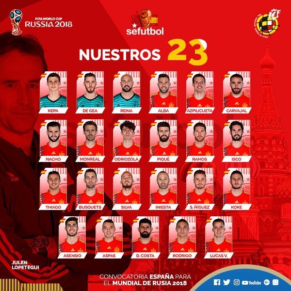 La lista de 23 convocados de España para el Mundial