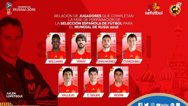 Los siete jugadores que completan la lista de Lopetegi.