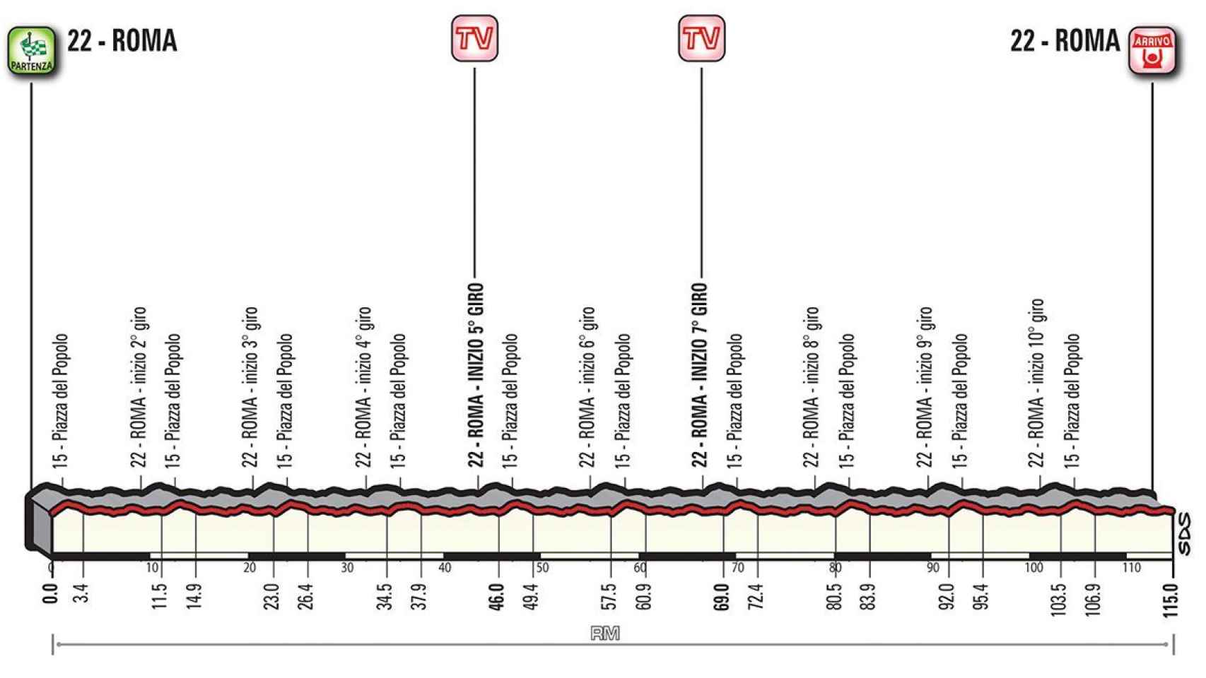 Perfil de la 21ª etapa del Giro de Italia.