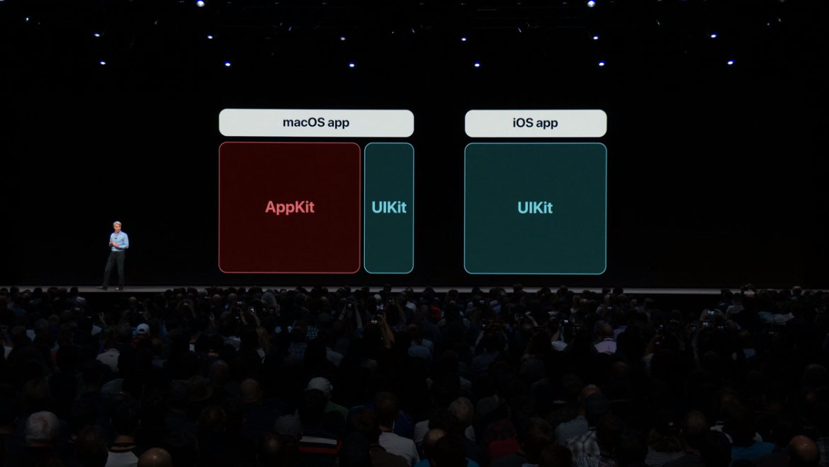 macos app appkit uikit