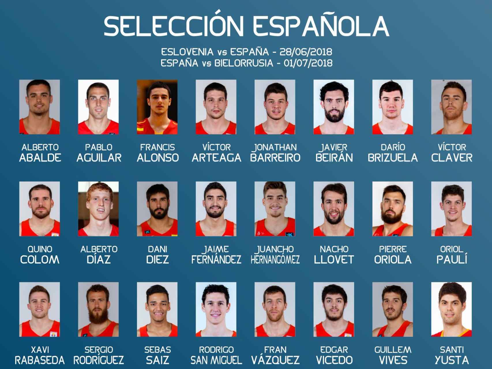 Lista de España para la ventana FIBA de junio y julio.
