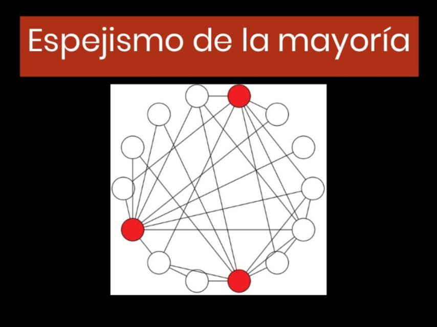 o Este grafo representa el espejismo de la mayoría. Los puntos serían personas y las de color rojo, las influencers. Las líneas representan las relaciones entre esa comunidad.