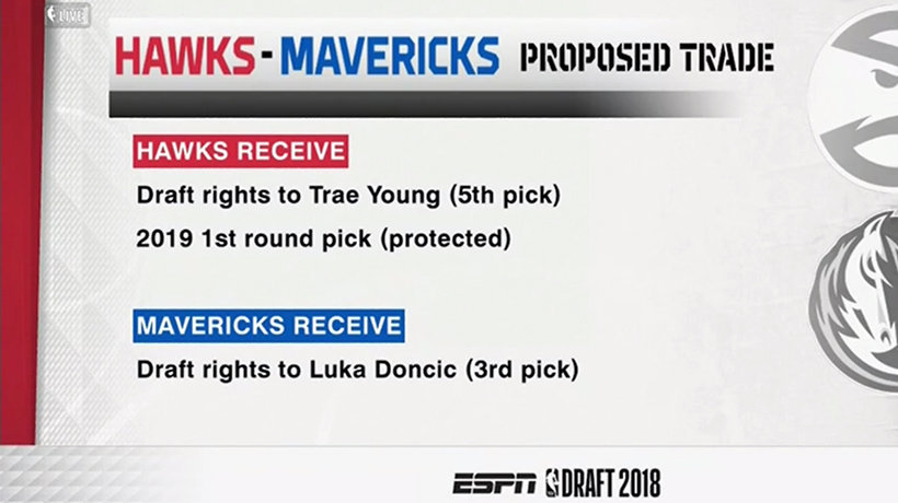 Luka Doncic traspasado a Dallas Mavericks