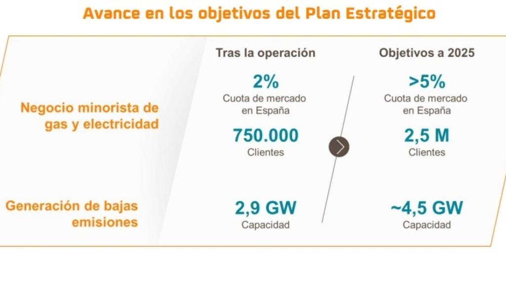 PlanEstrategico