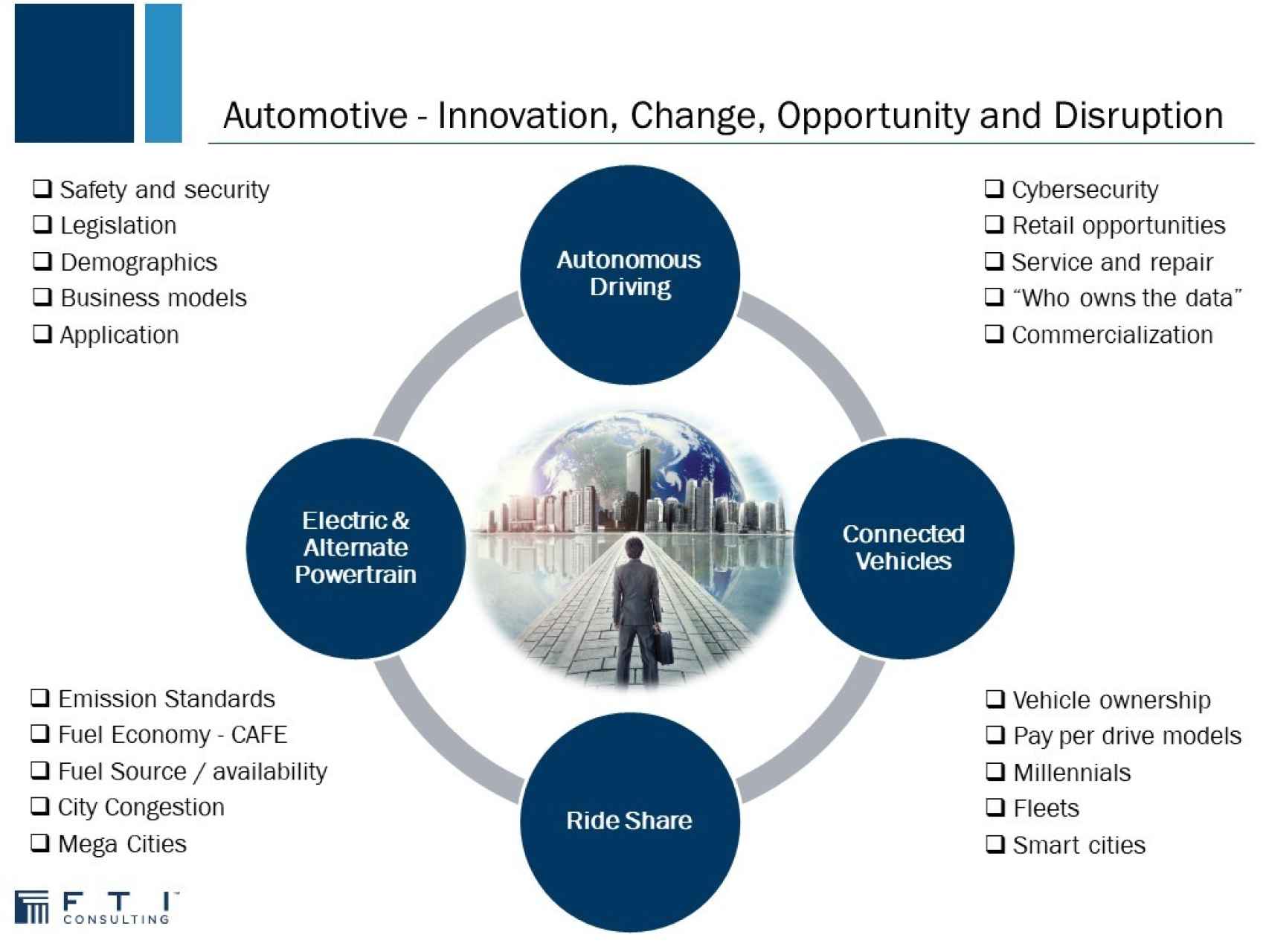 Gráfico de Mike Rayne sobre Innovación, cambios, oportunidades y disrupción del sector automoción a nivel mundial