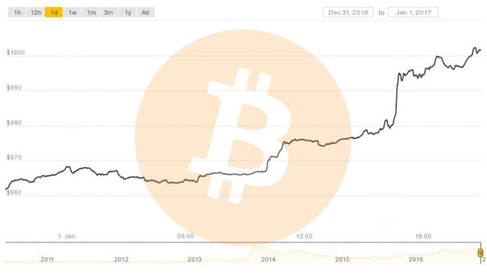 precio bitcoin btc