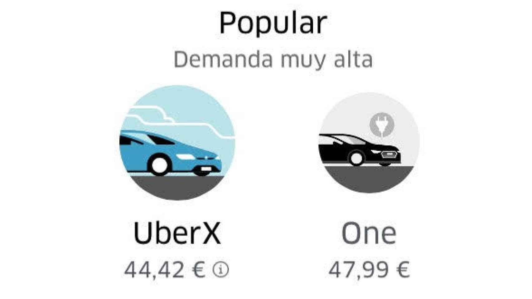 Uber colapsa en el Madcool: colas interminables y precios por las nubes provocan la ira de sus usuarios