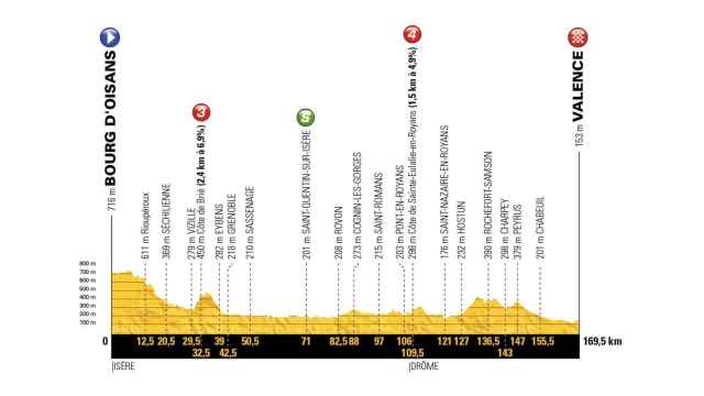Tour de Francia en vivo y en directo: siga la decimotercera etapa