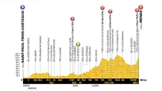 Tour de Francia en vivo y en directo: siga la decimocuarta etapa