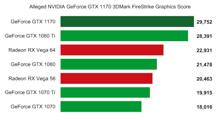 geforce gtx 11 2