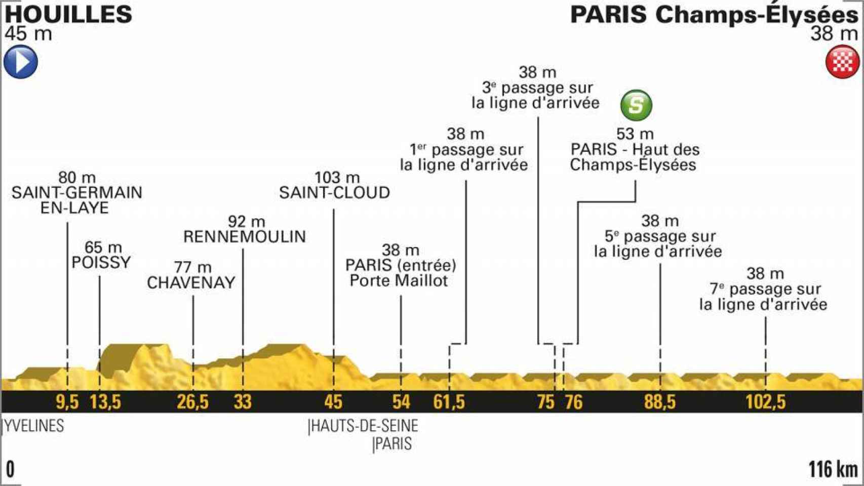 Perfil de la 21º etapa del Tour de Francia.