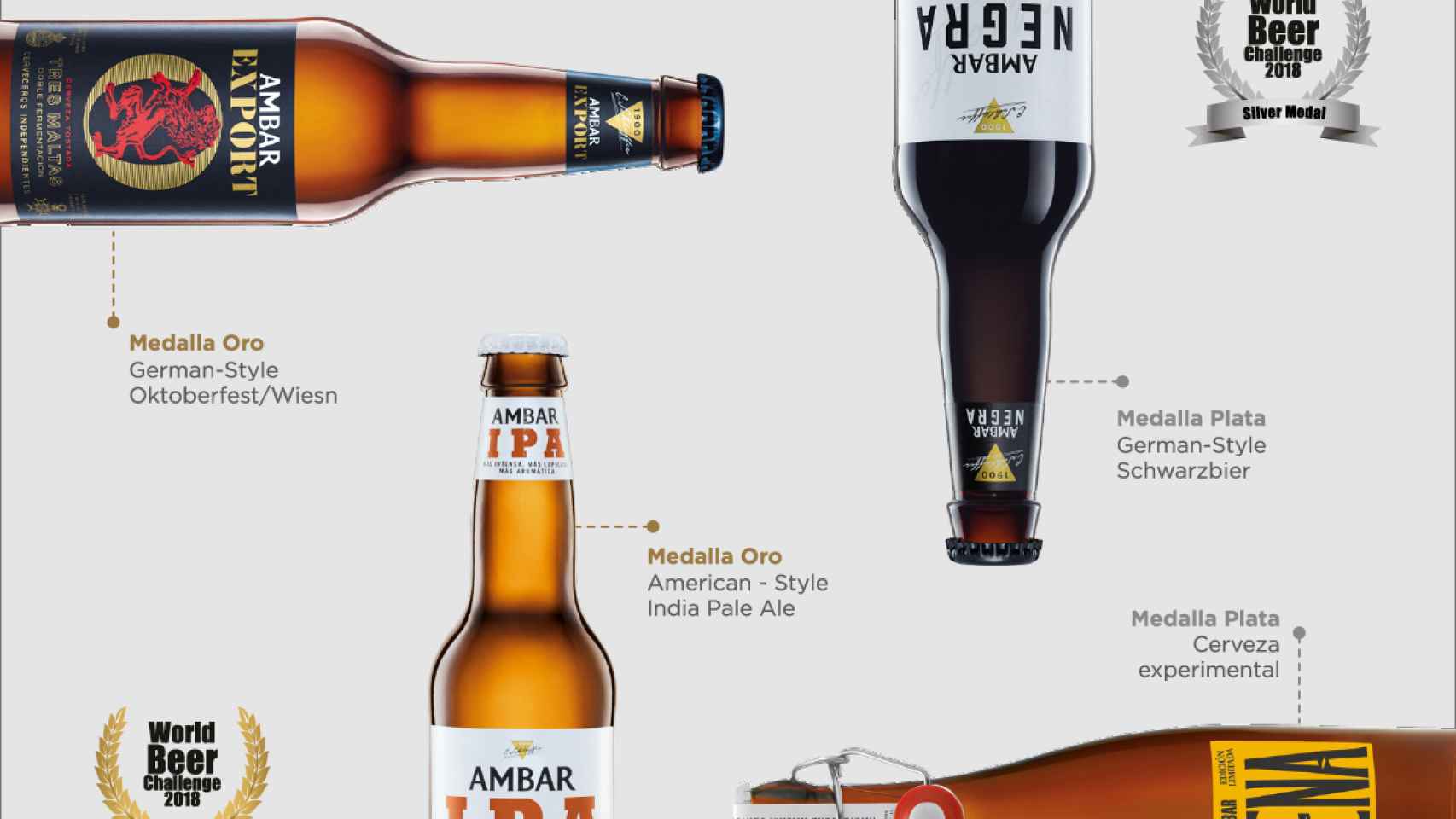 Ambar_World Beer Challenge 2018