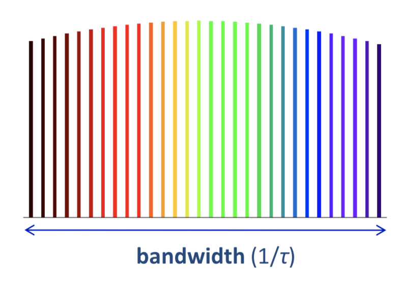 fibra optica de colores 661tbps