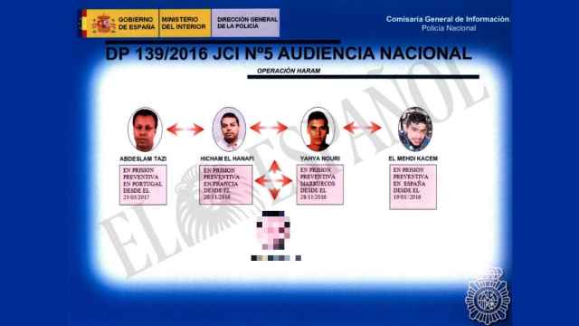 Resumen de la presunta red en España elaborado por la Policía Nacional.
