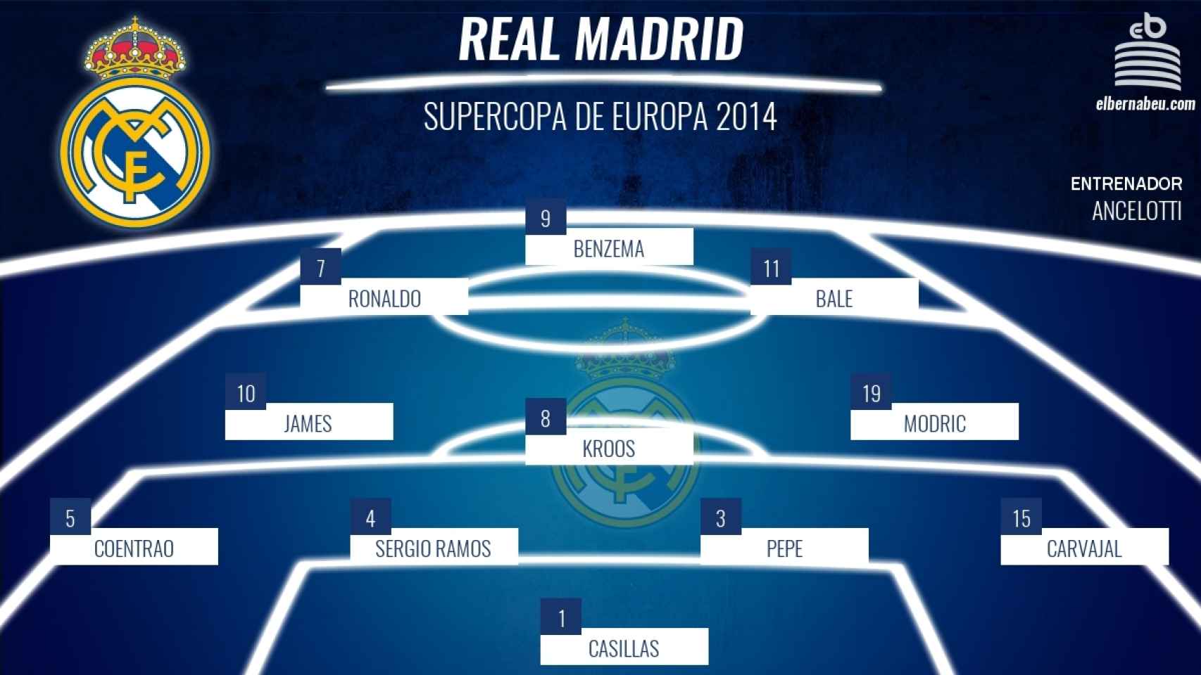Once inicial del Real Madrid en la Supercopa de Europa de 2014