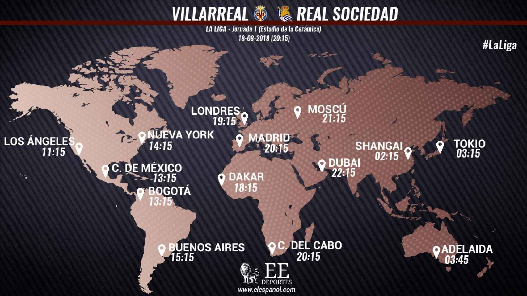Horarios del Villarreal - Real Sociedad