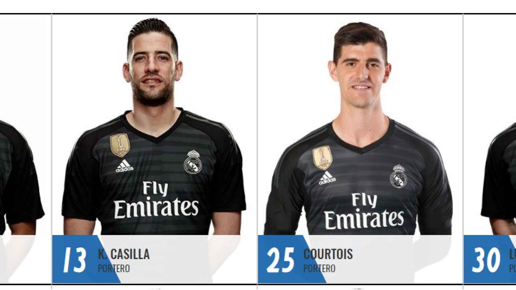 Porteros Real Madrid