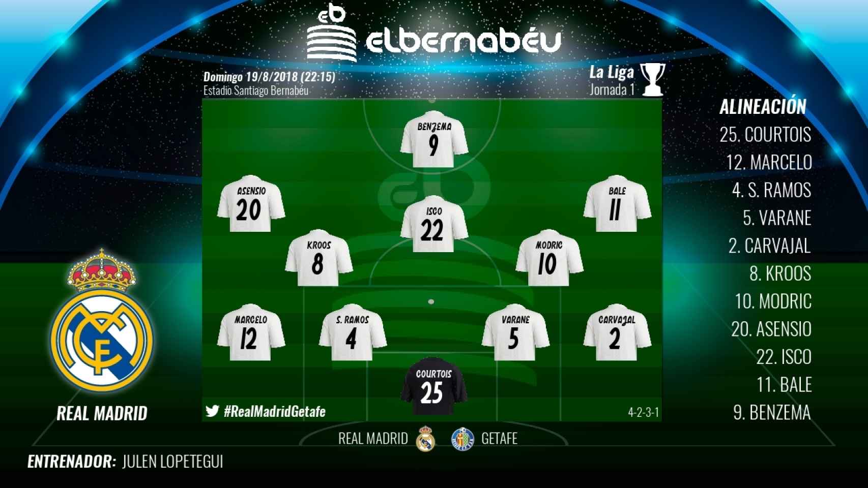 Alineación del Real Madrid contra el Getafe