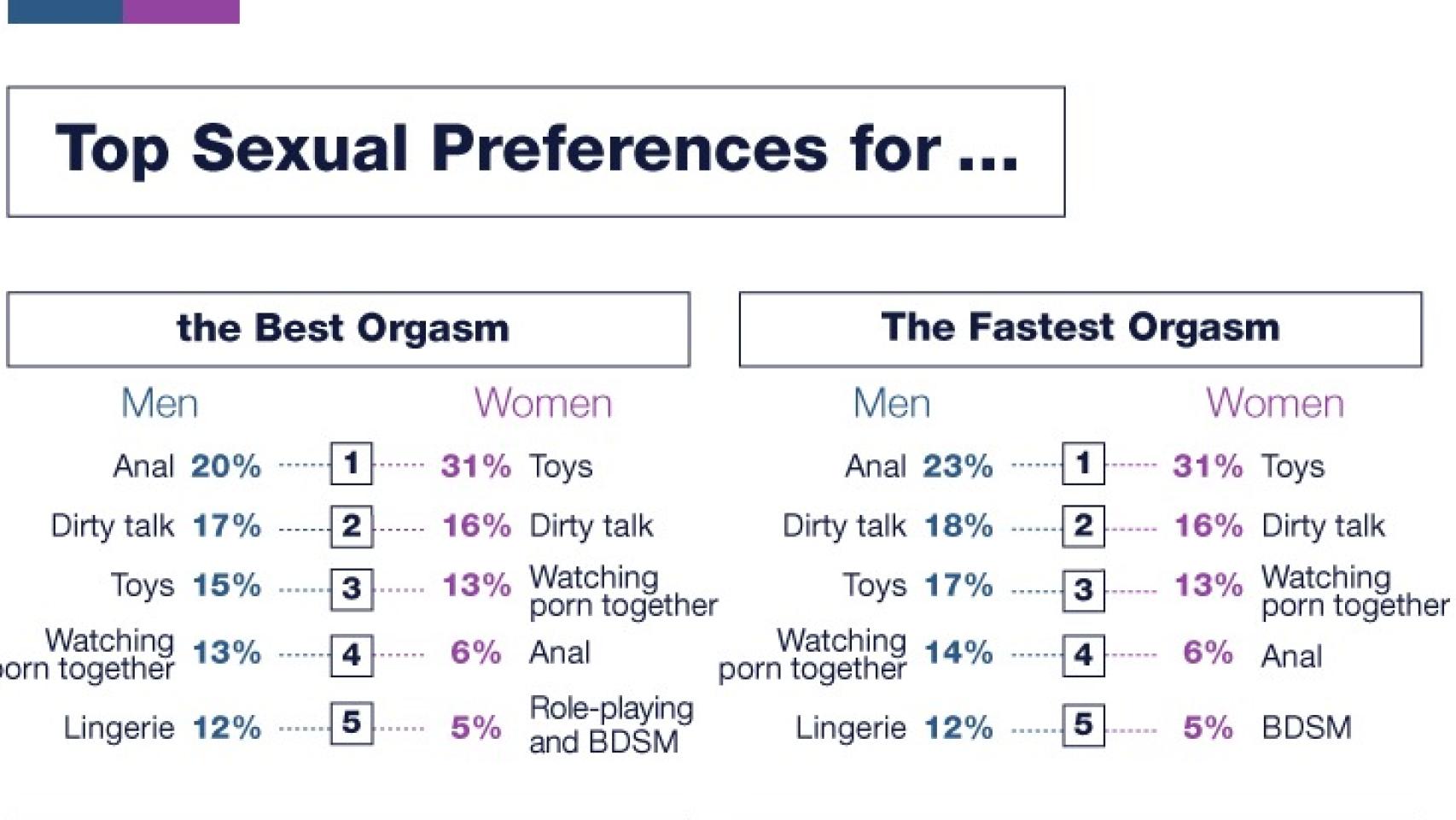 Sexo las 5 posturas con las que más rápido llegan al orgasmo mujeres y hombres
