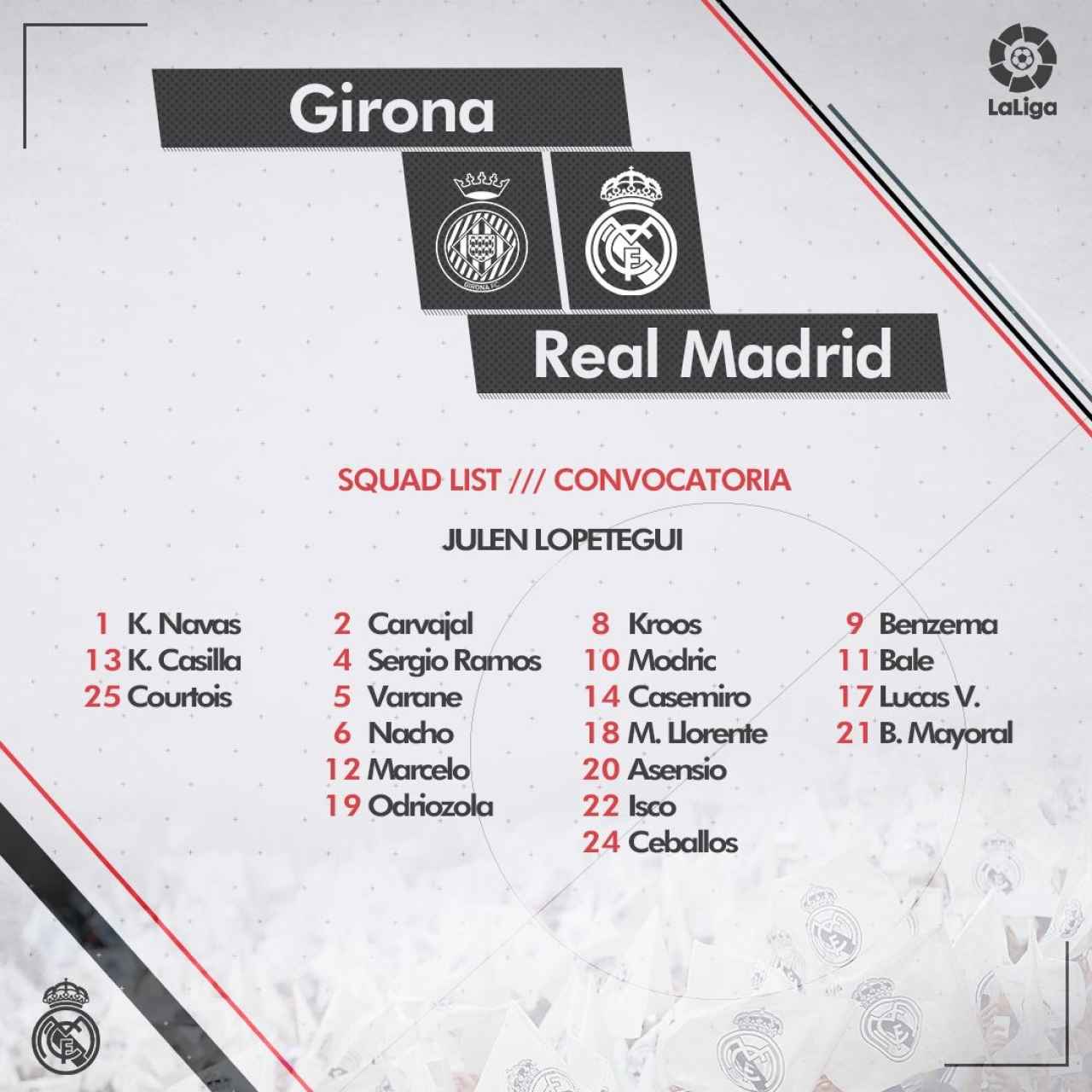 Convocatoria del Real Madrid para el Girona