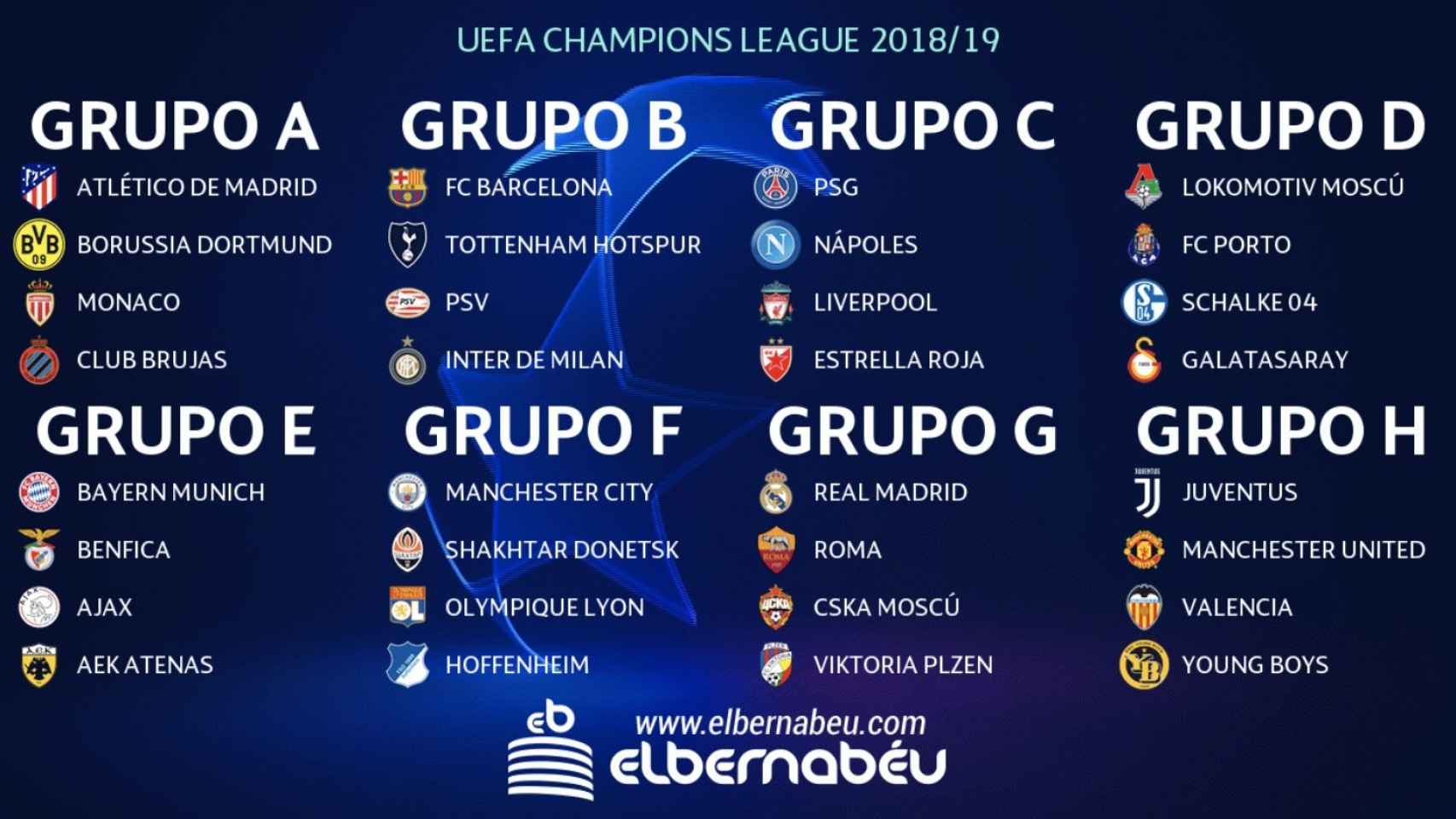 Fase de Grupos de la Champions League