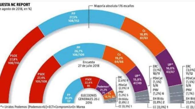 Digital Castilla