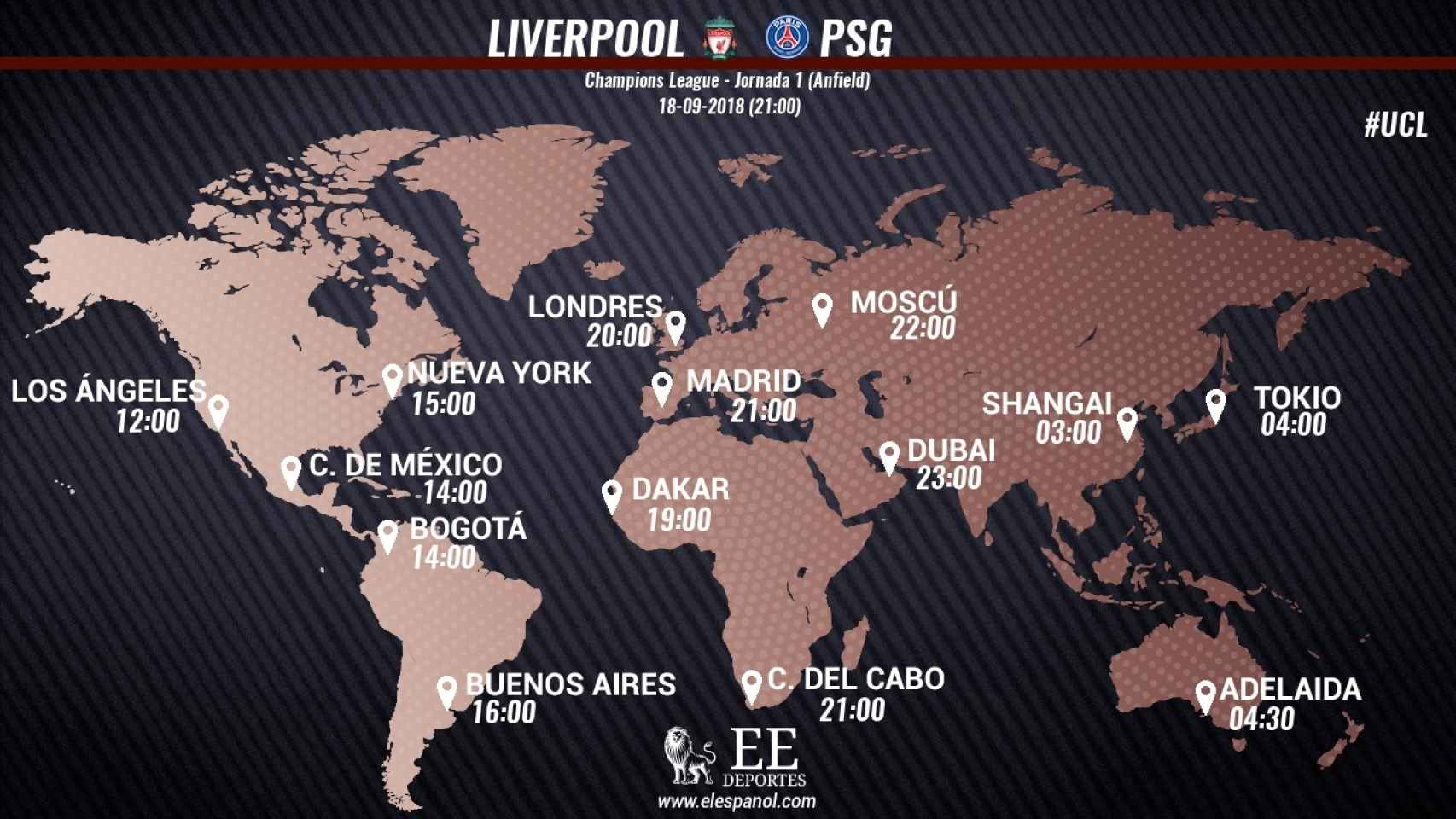 Horario Liverpool-PSG