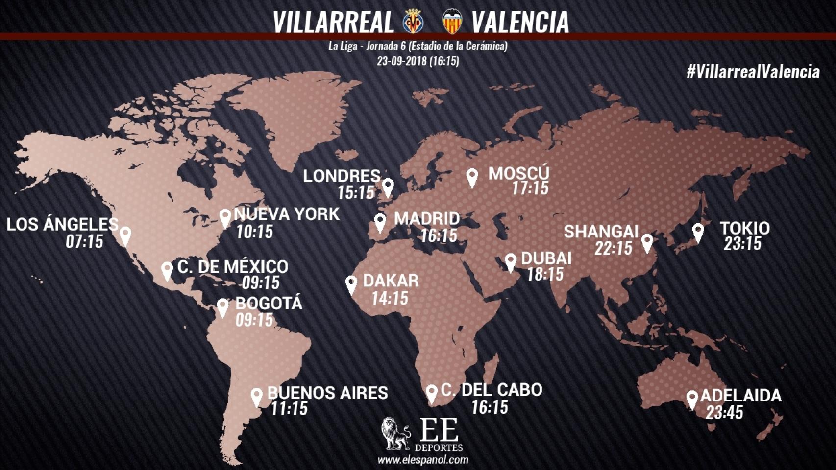 Horario internacional Villarreal - Valencia