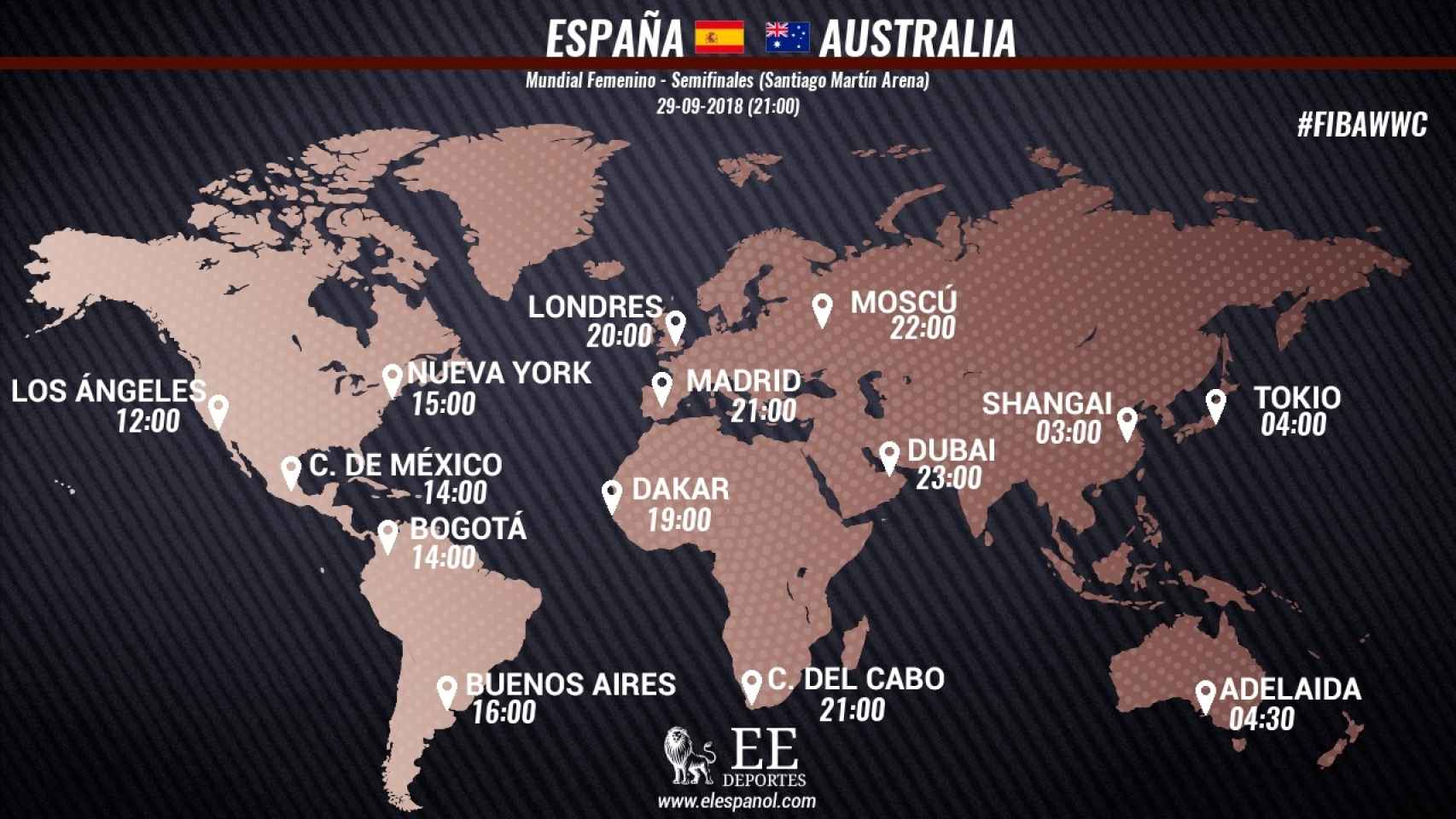 Horario España-Australia