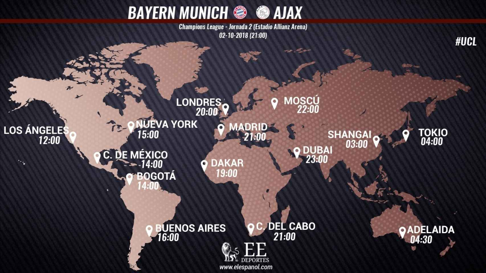Horario partido Bayern Múnich - Ajax