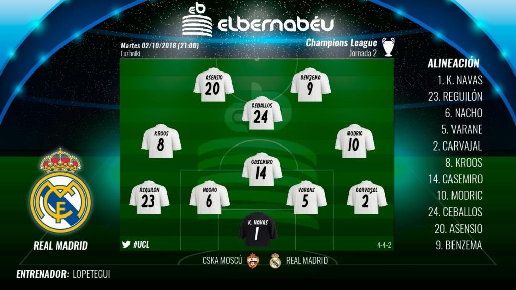 Once del Real Madrid ante el CSKA