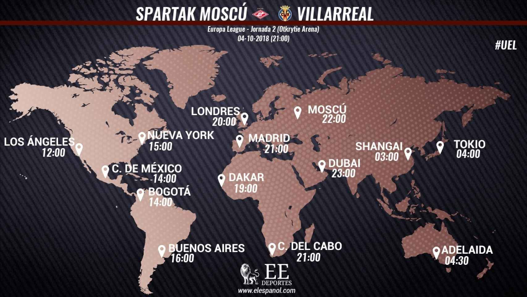 Horario del Spartak Moscú - Villarreal