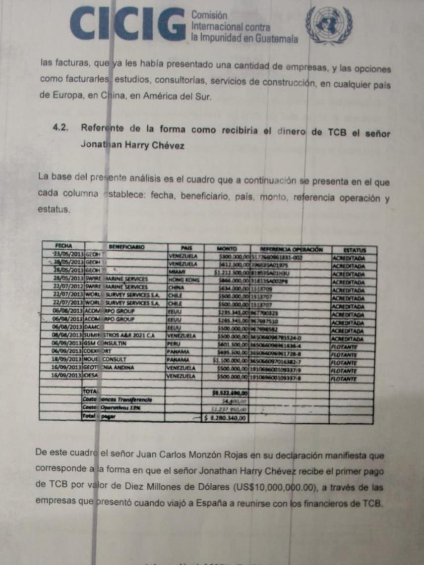 Extracto del informe de la CICIG donde se habla de los pagos de la empresa española.