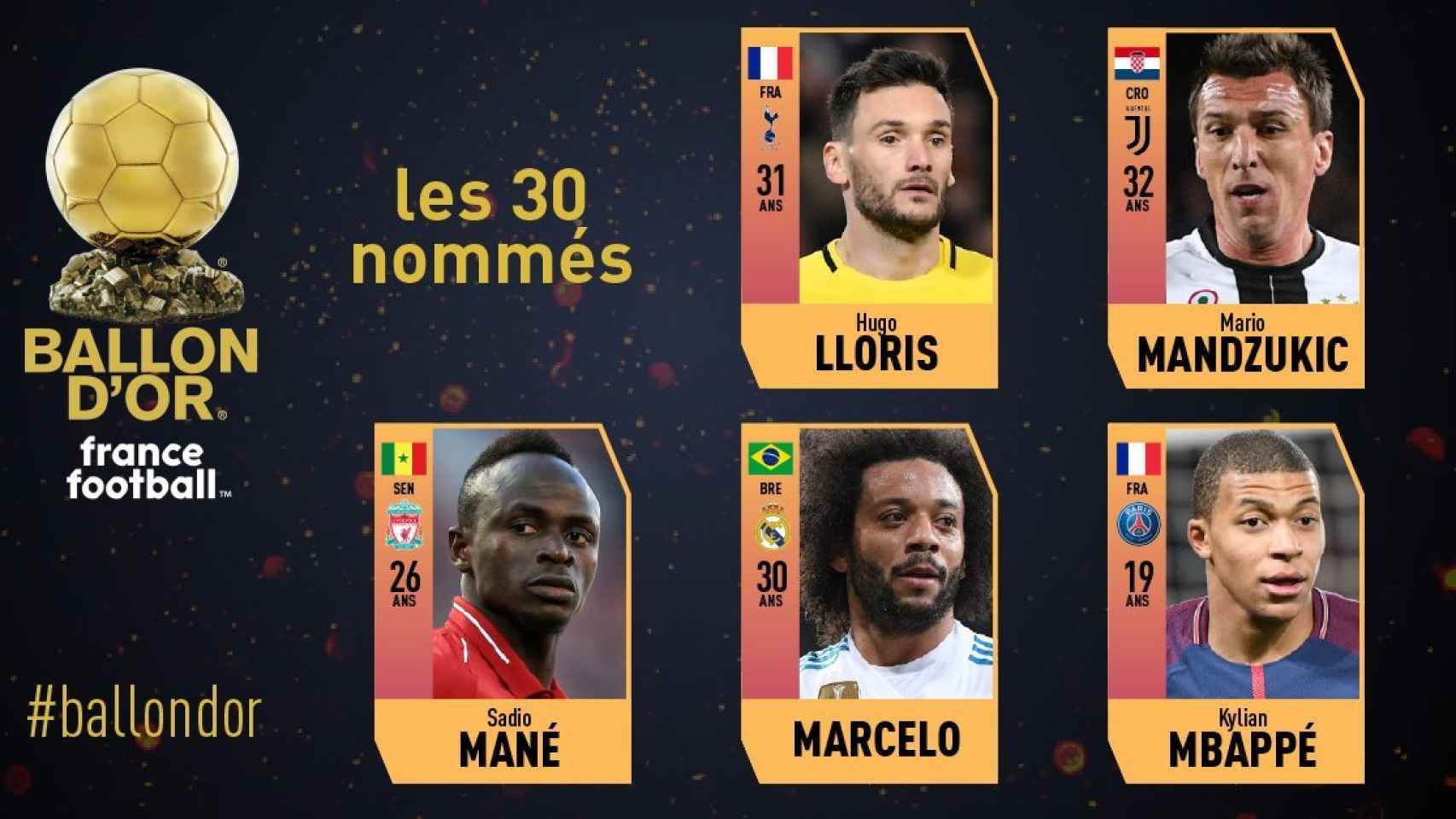 Candidatos al Balón de Oro 2018. Foto: France Football