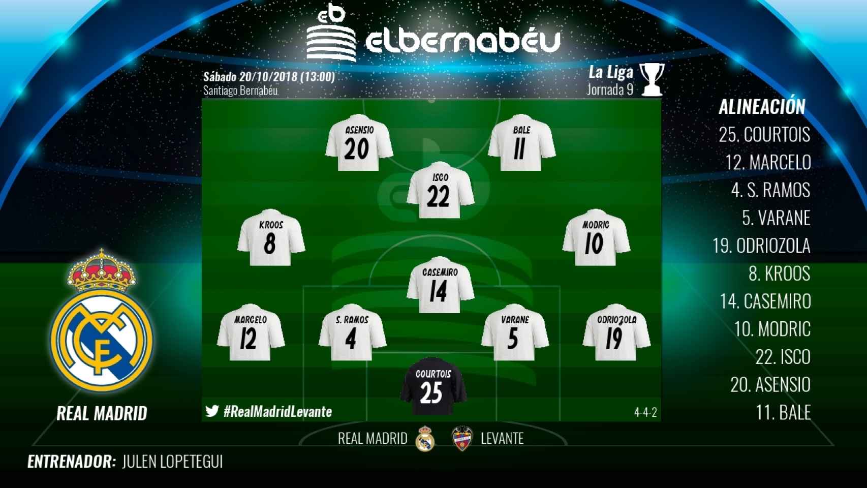 Alineación Real Madrid - Levante