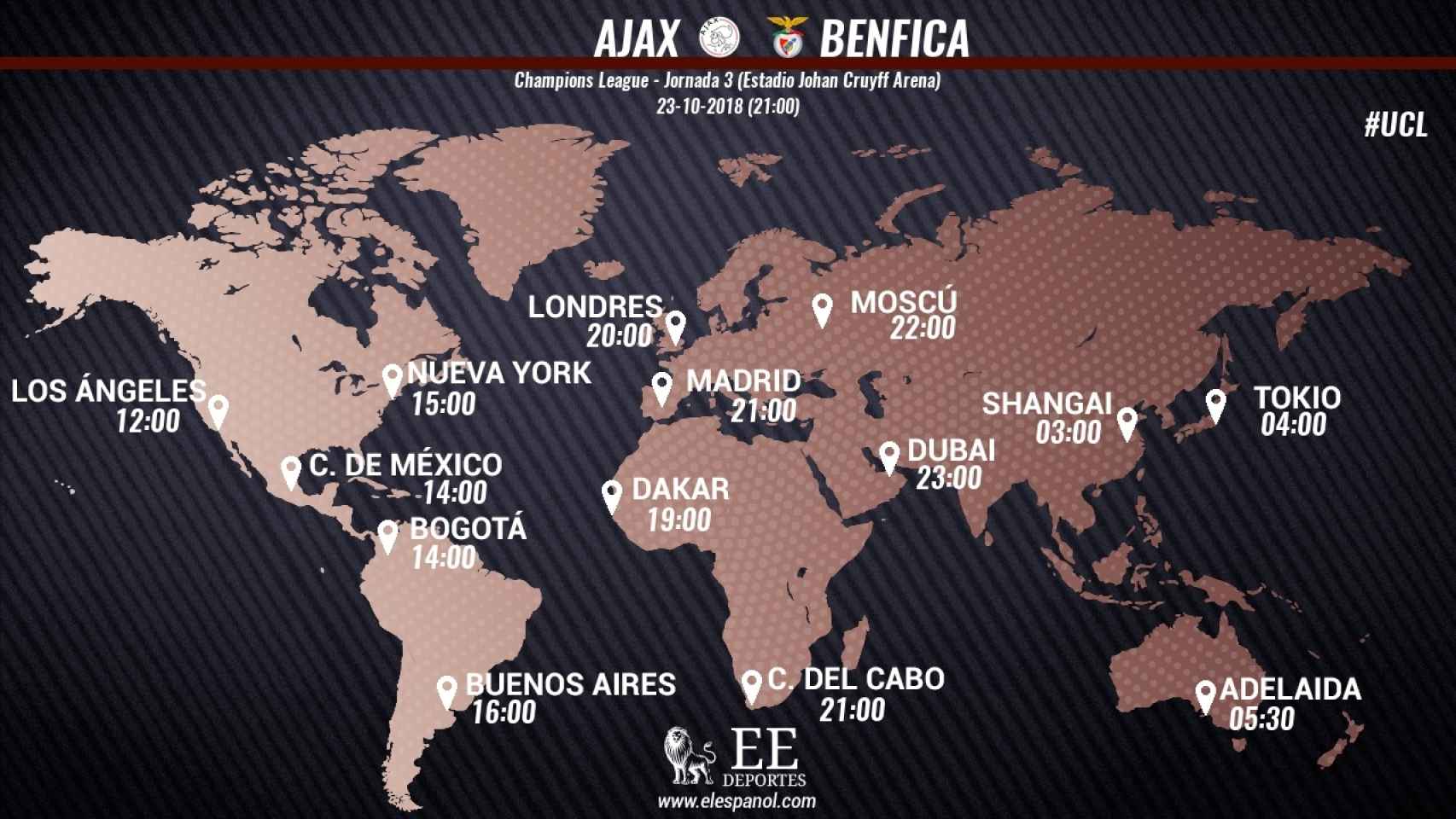 Horario partido Ajax - Benfica