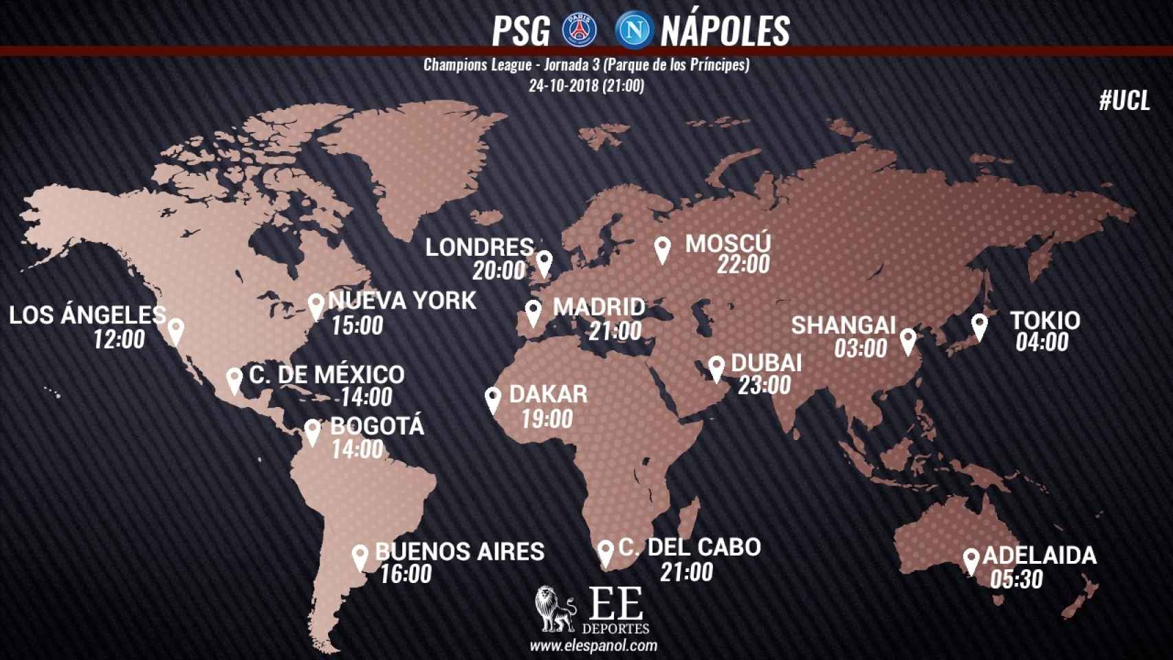 Horario del PSG - Nápoles.