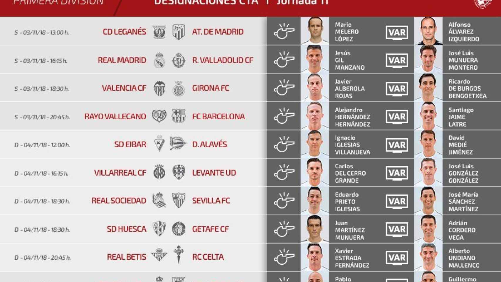 Designaciones arbitrales para la jornada 11 de La Liga. Foto: Twitter (@rfef)