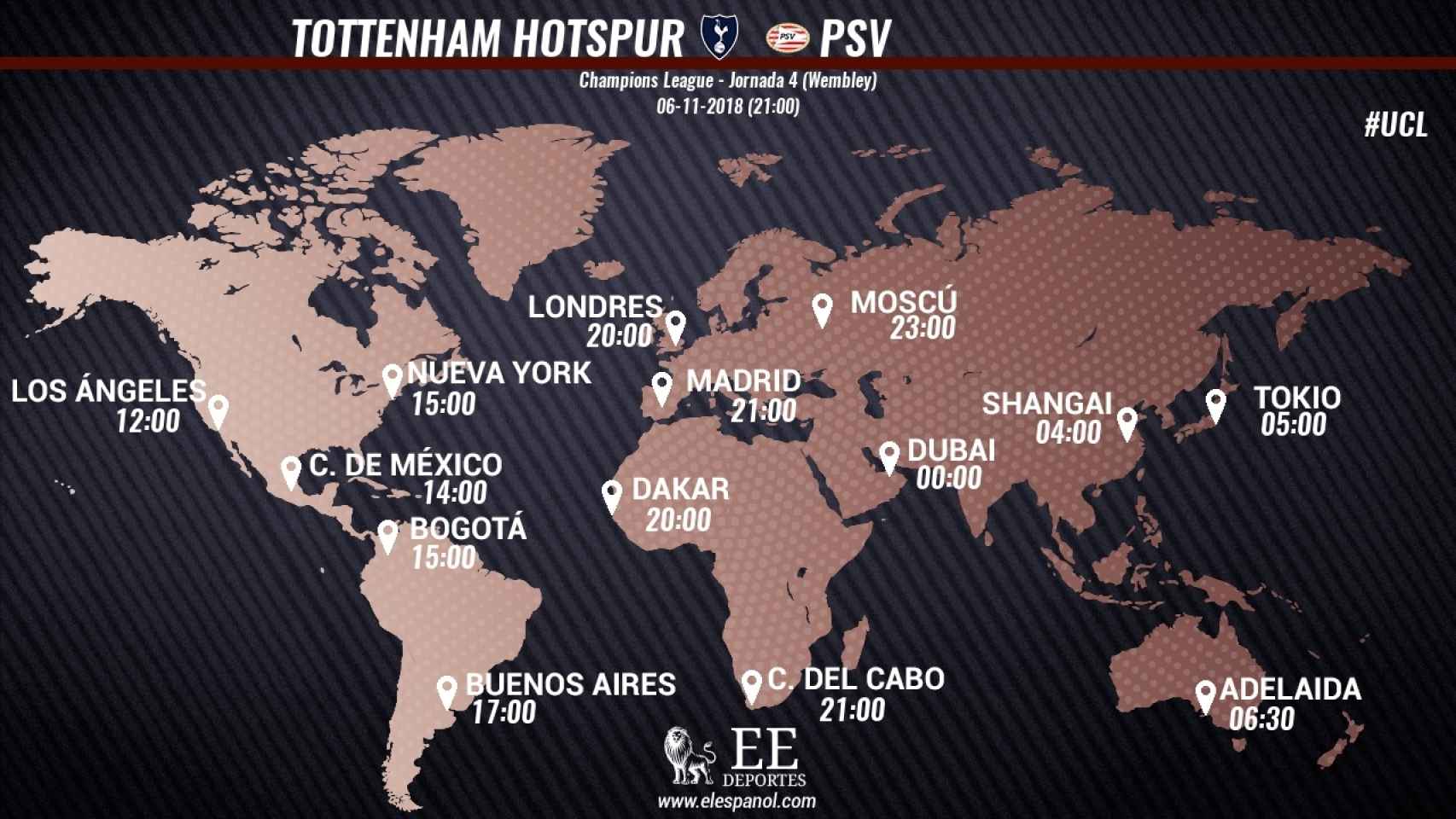 Horario Tottenham PSV