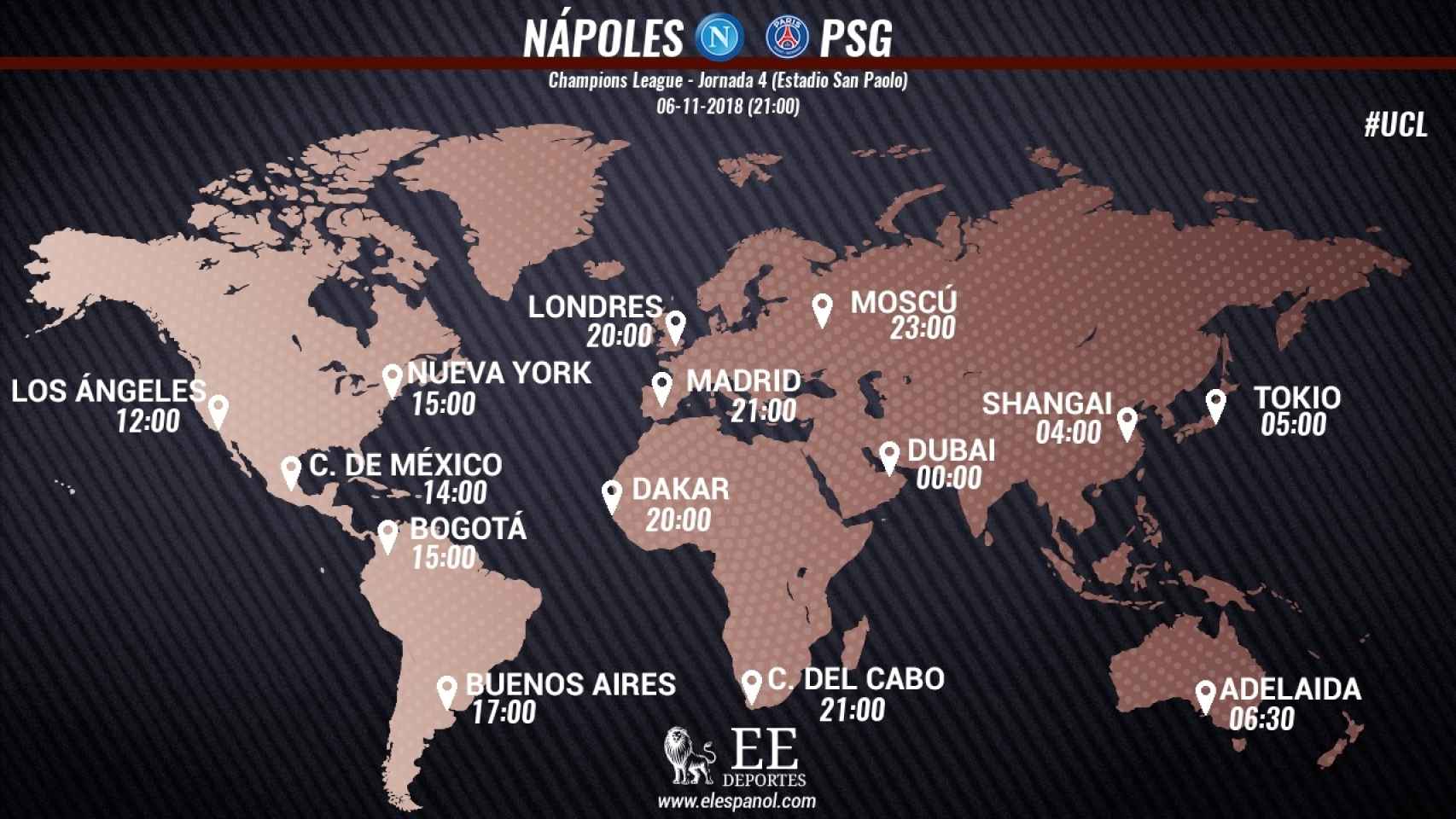 Horario partido Nápoles - PSG